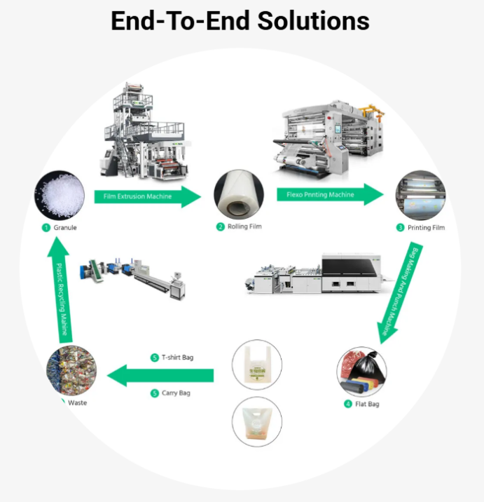 How to Choose the Right Blown Film Machine for Your Factory