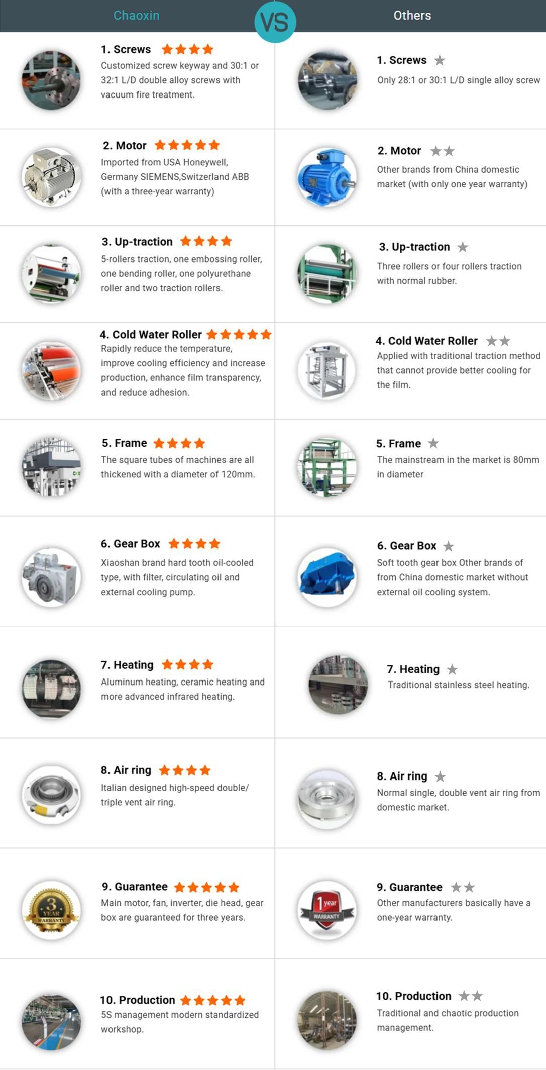 Explicação do processo de película soprada