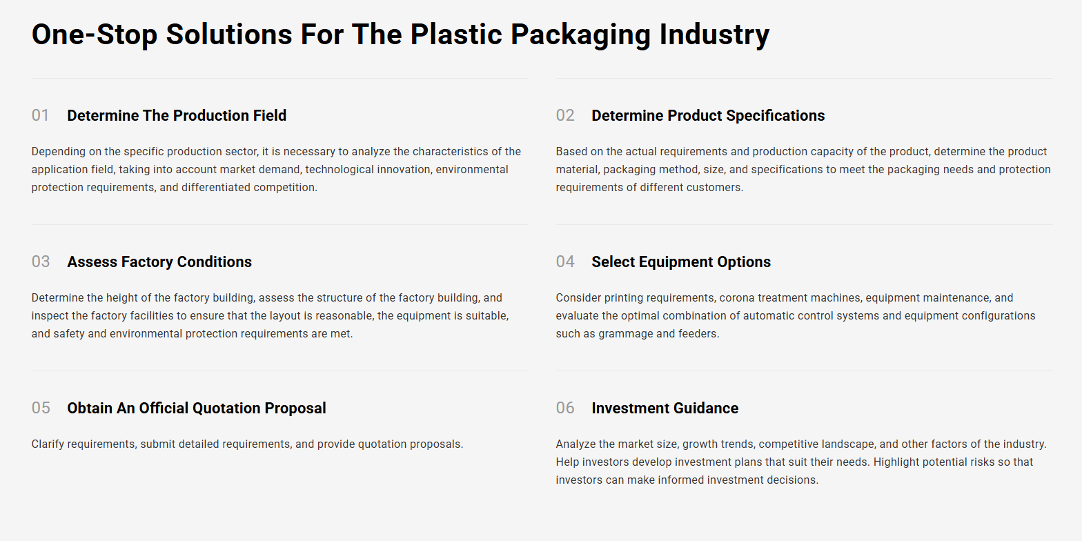 One-Stop Production Solutions for the Entire Packaging Chain