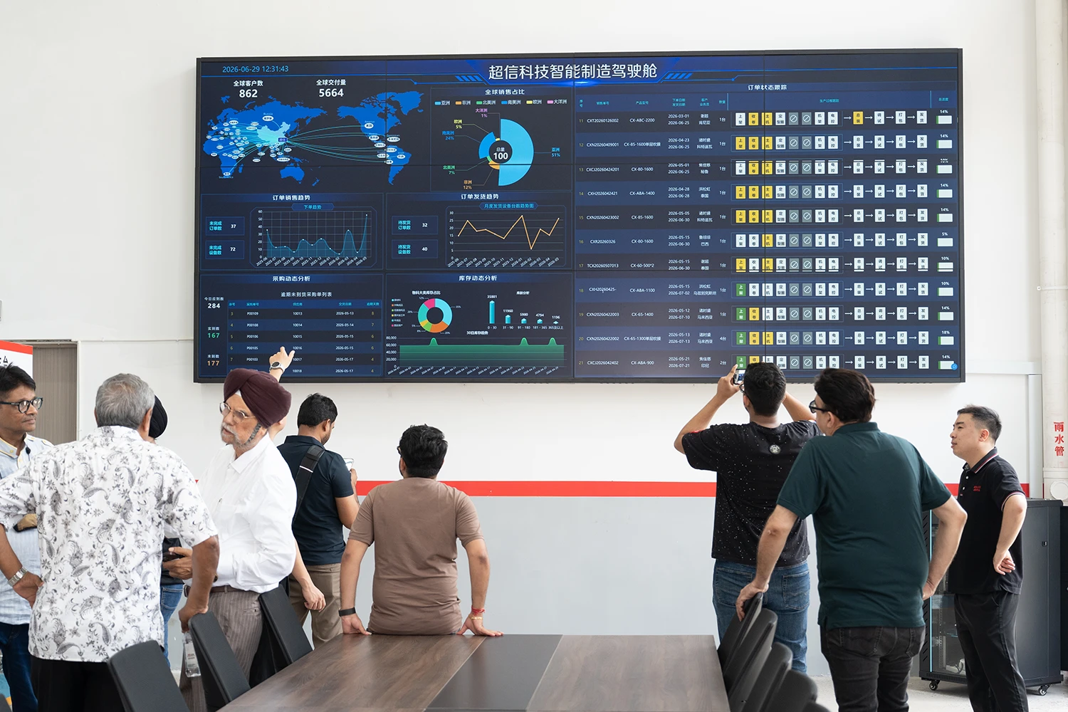 Damos as boas-vindas à delegação do Fórum Global de Tecnologia da Índia à Zhejiang Chaoxin Technology. 5